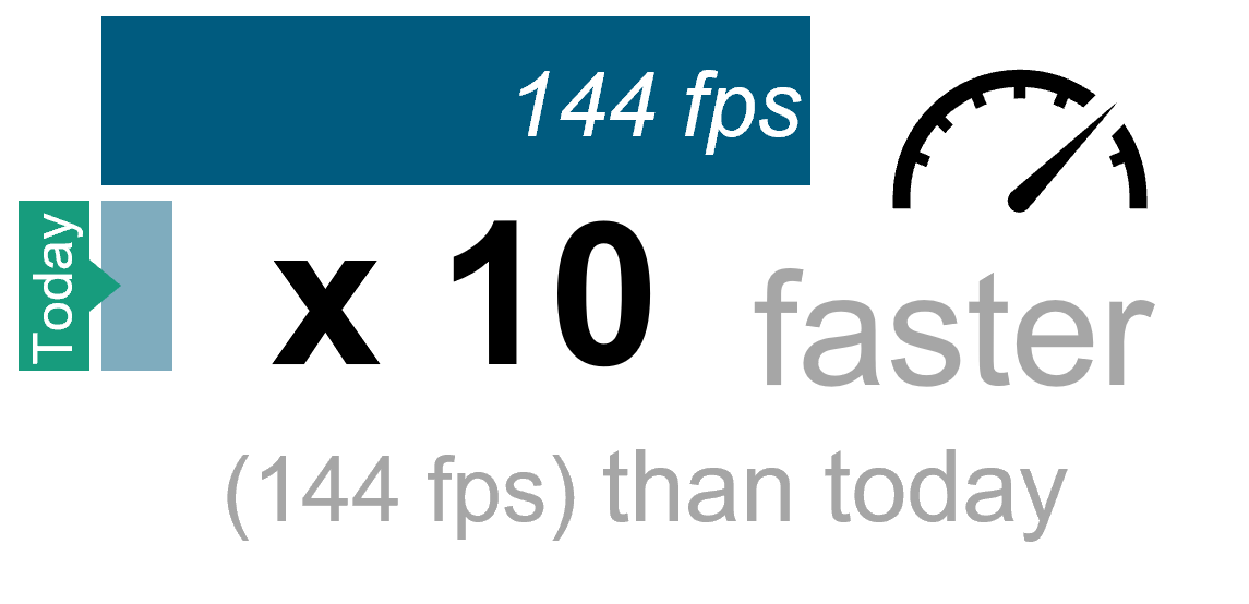10x faster than today