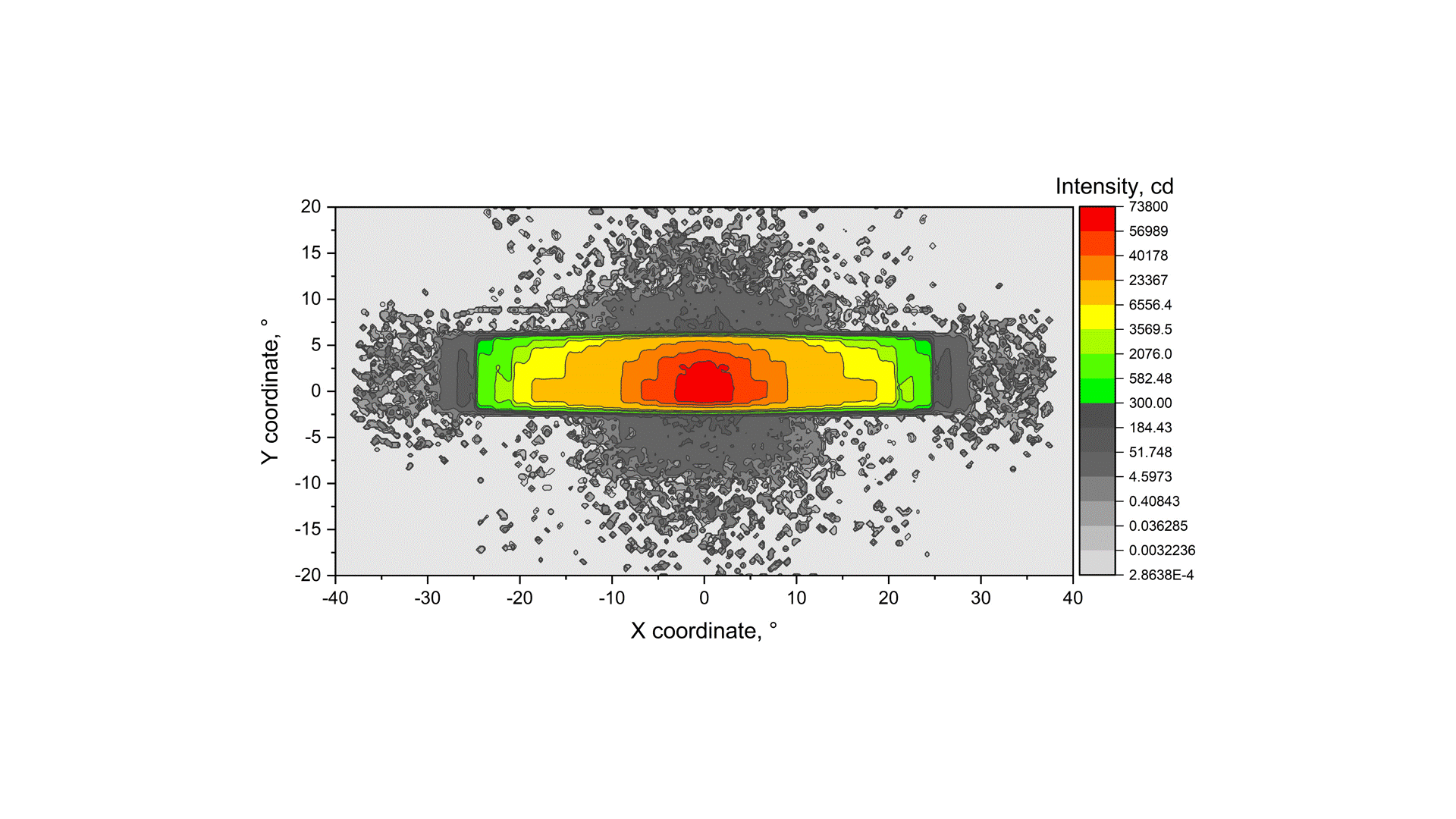 Simulation of the microscopic ADB (Adaptive Driving Beam)